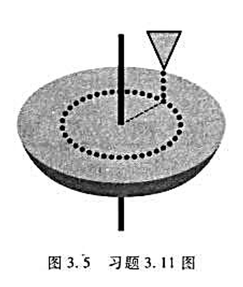 如图3.5所示，转台绕中心竖直轴以角速度ω0作匀速转动。转台对该轴的转动惯量I=5x10^－5kg·