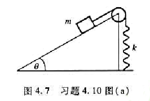 如图4.7所示，质量为m的物体放在光滑斜面上，斜面与水平面的夹角为θ，弹簧的劲度系数为k，滑轮的转动