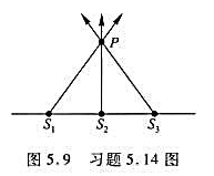 如图5.9所示，三个同频率、振动方向相同（垂直纸面)的平面简谐波，在传播过程中于P点相遇。若三个简如