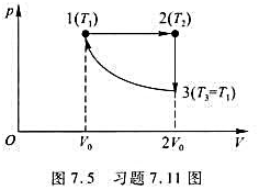 某理想气体的循环过程（1→2→3→1)如图7.5所示，其中1→2为等压膨胀过程、2→3为等体过程，3