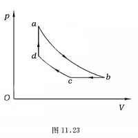 图11.23示为理想气体的一个循环过程，其中ab，cd为绝热过程，bc，da分别是等压和等体过程。试