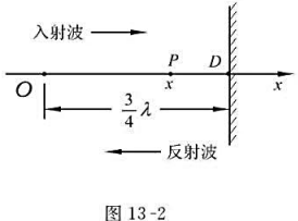 一平面简谐波沿x轴正向传播，遇到一界面发生全反射，如图13－2，入射波振幅为A，周期为T，波长为λ，