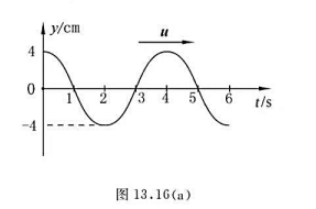 一平面简谐波，沿x轴正方向传播，波速为4m／s，已知位于坐标原点处的波源的振动曲线如图13.16（a