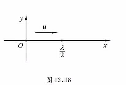 已知一平面简谐波沿x轴正向传播（见图13.18)，周期T=0.5s，振幅A=0.1m。当t=0时，波