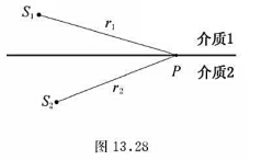如图13.28所示，两列平面简谐相干横波，在两种不同的介质中传播，在分界面的P点相遇，频率为v=10