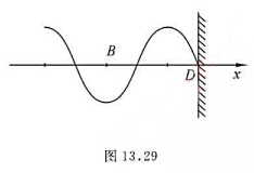 一平面简谐波某时刻的波形如图13.29所示，此波以波速u沿x轴正方向传播，振幅为A，频率为v。（1)