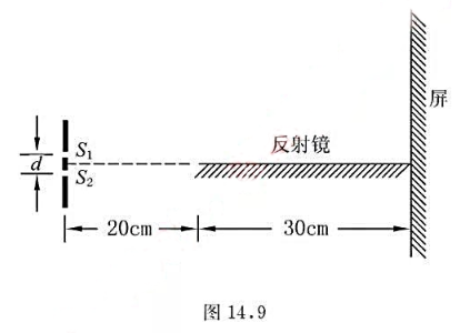 在洛埃镜装置中，狭缝光源S1和它的虚像S2在离镜左边20cm的平面内，见图14.9。镜长30cm，在