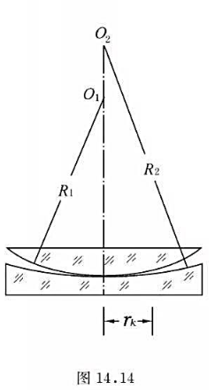 利用牛顿环的干涉条纹，可以测定凹曲面的曲率半径，方法是：将已知半径的平凸透镜放置在待测的凹面上(如图