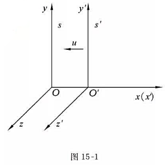两惯性系S（O－xyz)和S'（O'－x'y'z')，S'系相对S以0.8c的速度沿x轴负方两惯性系