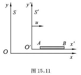 如图15.11所示，一静止长度为l0的棒AB，固定于S'系中，沿x'轴放置，随S'系以速度u相对S系