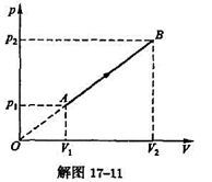如解图17－11 所示，Nmol一定量的氮气由态A（p1, V1)沿图中直线变化到态B（p2,V2)