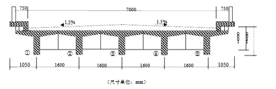 计算跨径L=19.5m的简支梁桥各主梁横向布置如图所示。桥面净空为净－7＋2×0.75m。试求荷载位