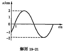 一简谐振动的位 置时间曲线如解图19 －21所示，求其振动方程.一简谐振动的位 置时间曲线如解图19