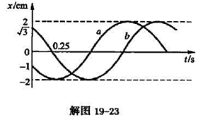 解图19－23中两曲线a和b分别表示两同频率、同方向的谐振动的x－t关系，求其合成后的振动方程.解图