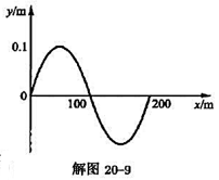 一简谐波在t= 0时刻的波形如解图20－9所示，波速u= 200 m·g－1，则解图20－9中O点处