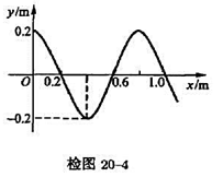 一平面简谐波沿x轴正方向传播,波速u= 100m·s－1, t=0时刻的波形曲线如检图20－ 4所示