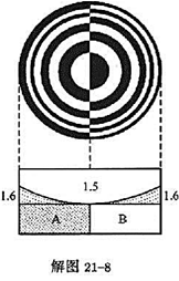 如解图21－8 所示，若将牛顿环实验装置中的空气层充满折射率为1.6的透明介质，且平板玻璃由A、B如
