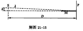 为了观察劳埃德镜干涉实验中的半波损失现象,将观测屏P紧靠平面镜M的一端，如解图21－15所示.设为了