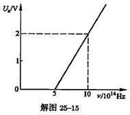 在光电效应实验测得的实验曲线如解图25－15所示.求曲线斜率k及普朗克常量h.在光电效应实验测得的实