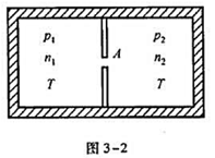 如图3－2所示,一容器被一隔板分成两部分,其中气体的压强,分子数密度分别为P1、n1、P2、n2. 
