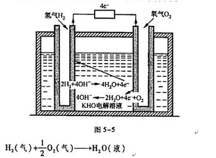 燃料电池是把化学能直接转化为电能的装置.图5－5所示是燃料电泡一例。把氢气和氧气连续通入多孔燃料电池