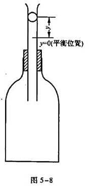 如图5－8所示,瓶内盛有气体,一横截面为A的玻璃管通过瓶塞插入瓶内.玻璃管内放有一质量为m的光如图5
