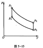 图5－15 所示为理想气体经历的循环过程，这循环由两个等体过程和两个等温过程组成.设p1,P2,P3