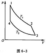 若准静态卡诺循环中的工作物质不是理想气体而服从物态方程p（Vm－b)=RT.试证明这卡诺循环的效率若