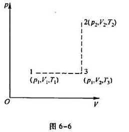 设有1 mol理想气体从平衡态1变到平衡态2（见图6－6).试利用图中虚线所示的可逆过程计算其熵的设