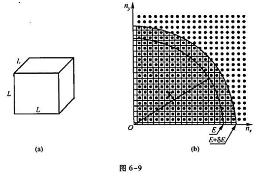 如图6－7（a) 所示,在边长为L的立方形盒内盛有单原子分子理想气体.设每一分子的质量为m.由益如图