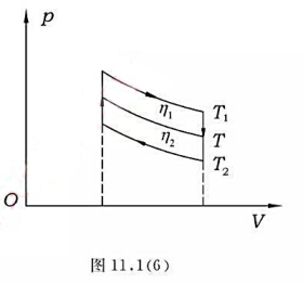 理想气体经历如图11.1（6)所示的循环过程由两个等温和两个等体过程构成，其效率为η，若以T=（T1