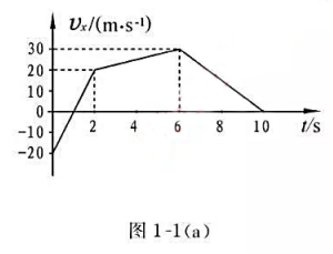 一质点沿x轴作直线运动，其速度与时间之间关系如图1－1（a)所示，设t=0时，x=0，试根据已知的υ