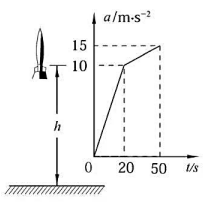 火箭沿竖直方向由静止向上发射，加速度随时间的变化规律如图所示。试求火箭在t=50s时燃料用完那一瞬间