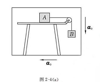 物体A，B的质量分别为mA=2kg和mB=3kg，设在水平桌面上的物体A与桌面的摩擦因数μ=0.25