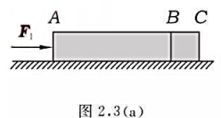 把一根均匀的棒AC放置在光滑桌面上，如图2.3（a)所示。已知棒的质量为M，长为L，今用一大小为F1