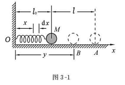 一弹簧的质量为m，原长为l0，劲度系数为k，其一端固定，另一端系一质量为M的小球，置于光滑的水平桌面