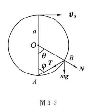 一摆铃是由金属线围成的半径为a的圆环，在此环上套上一个质量为m的很小的圆环，设小环可在大圆环上无摩擦