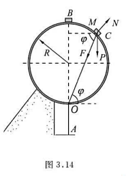 质量为m的滑块，在半径为R并处于铅垂面内的光滑圆环上无摩擦地滑动，见图3.14。滑块M上系有一弹性线
