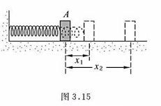 一轻弹簧的劲度系数为k=100N／m，用手推一质量m=0.1kg的物体A把弹簧压缩到离平衡位置为x1