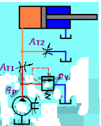 图8－7所示的液压回路中，液压泵的输出流量QB=10L／min，溢流阀调整压力py=2MPa，两个薄