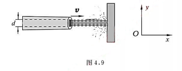 如图所示的水力采煤法，是用水枪在高压下喷出沿水平方向的强力水柱来冲击煤层的。设水柱直径为30mm，水