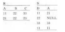 已知关系R与S如下所示，关系R的主码为A；关系S的主码为D，外码为A。 则在关系S中，违反参照完整性