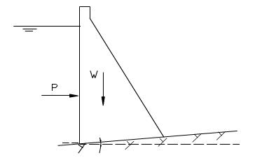 某一混凝土重力坝的剖面如图所示，其坝基面向上游倾斜，倾角为θ，坝与坝基面的抗剪断参数为f′、C′，设