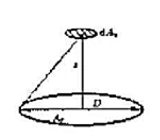 如附图所示，已知一微元圆盘dA1与有限大圆盘A2 （直径维D)相平行，两中心线之连线垂直于两圆盘，如