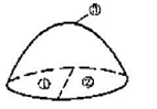 设有如附图所示的几何体，半球表面是绝热的，底面被一直径 （D=0.2m)分为1. 2两部分。表面1为