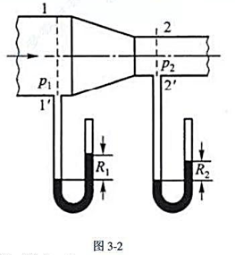 如图3－2所示，有一水平通风管道，某处直径由400mm减缩至200mm。为了粗略估计管道中的空气流量