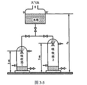 如图3－5所示，某厂计划建一水塔，将20℃水分别送至第一、第二车间的吸收塔中。第一车间的吸收塔为如图