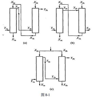 在两个吸收塔a. b中用清水吸收某种气态污染物，气－液相平衡符合亨利定律。如图8－1所示，采用不在两