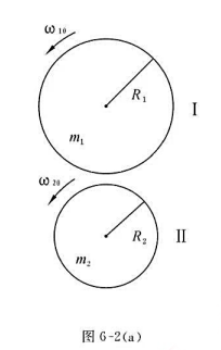 两个质量均匀的圆柱体，可绕各自的对称轴无摩擦地转动，两轴互相平行，两柱体的半径分别为R1和R2，质量