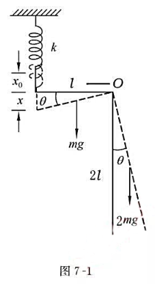 如图7－1所示，一直角均质细杆，水平部分杆长为l，质量为m，竖直部分杆长为2l，质量为2m，细杆可绕